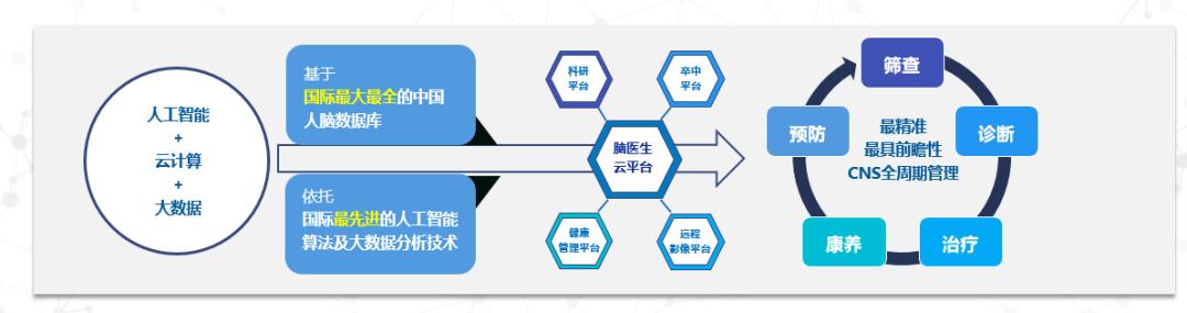 AI技术在科技写作中的应用：以SCI论文为例