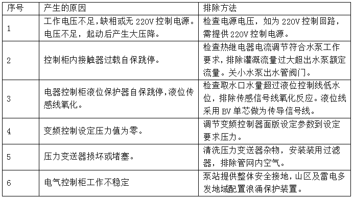 AI自动化脚本：高效工作与常见问题解决方案