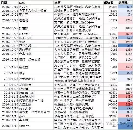 公众号文案写作技巧：全面分析与实用方法集锦