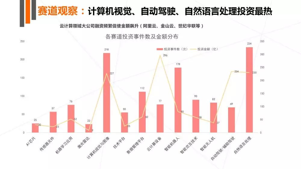 人工智能实验综合分析：深入解析AI应用效果与未来发展趋势