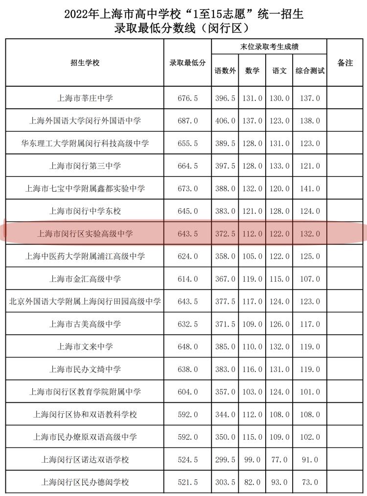 ai实验报告实验讨论