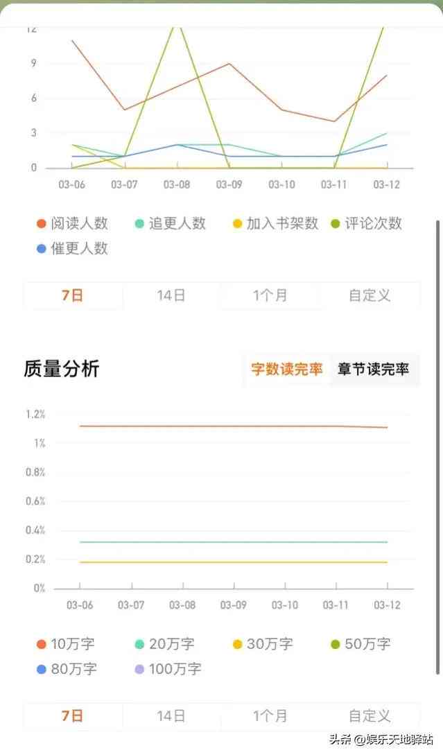 百家号ai创作真实收益是什么：含义、实质及特点详解