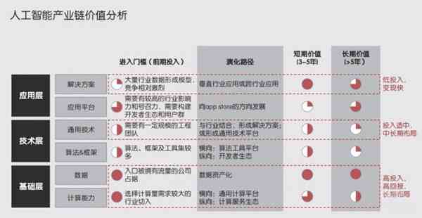 百家号ai创作真实收益是什么：含义、实质及特点详解