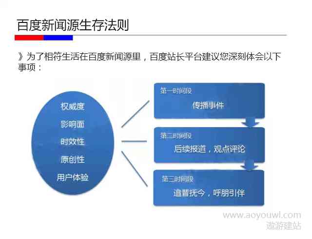 全面解析：百家号创作者收益机制与优化策略