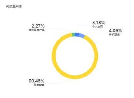 全面解析：百家号创作者收益机制与优化策略