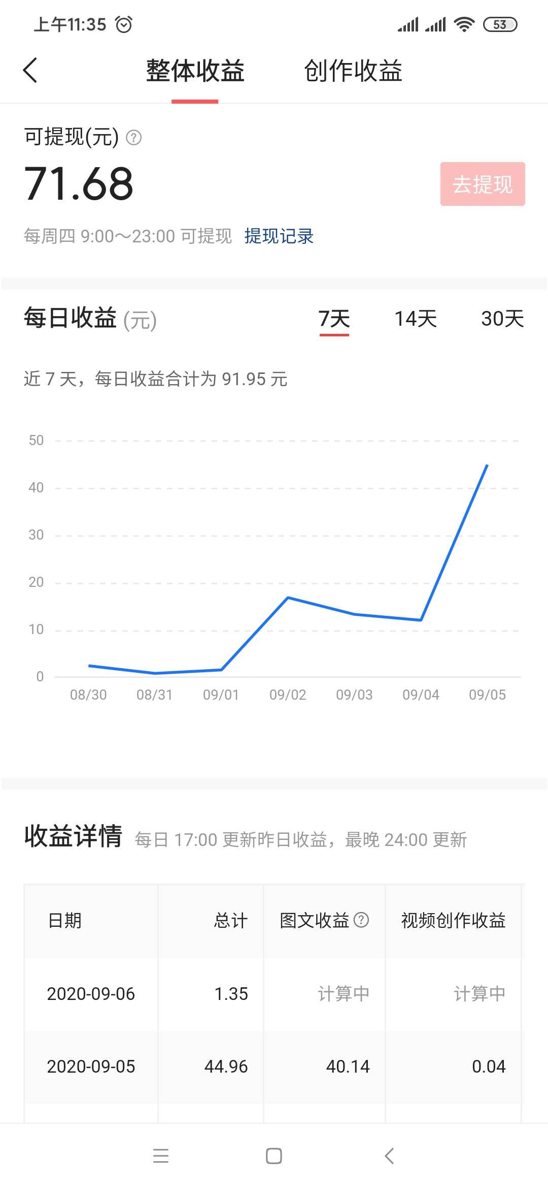 百家号创作收益怎么算？原创收益单价及作者月收入揭秘