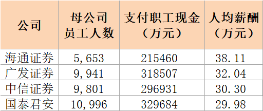 揭秘：百家号原创作者每月收入大公开