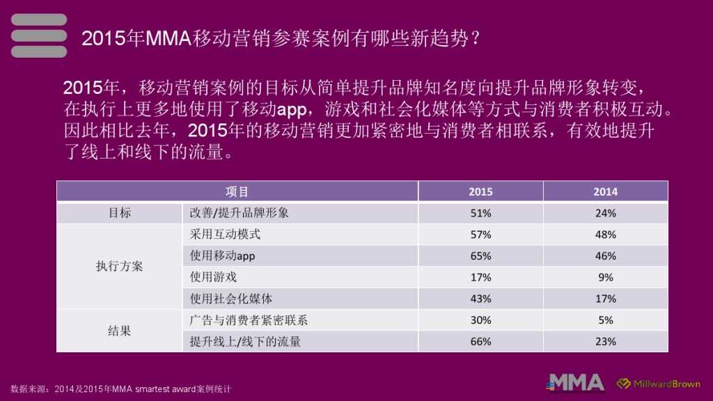 全面解析：中国移动营销策略与成功案例分析