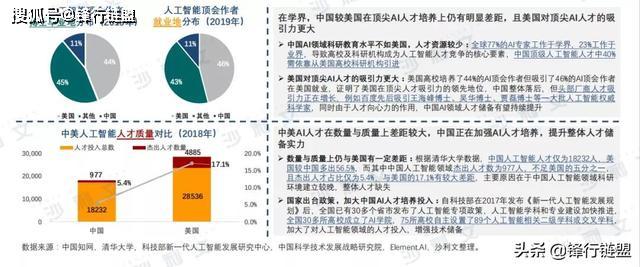 解读沙利文AI中美报告的核心观点与影响