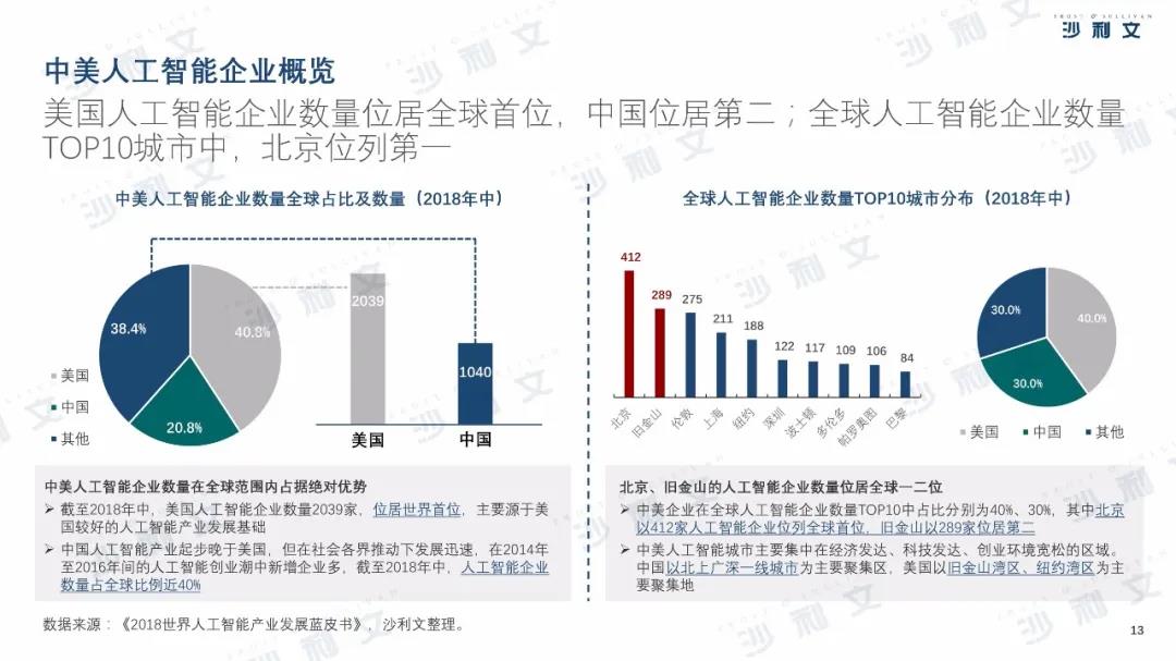 解读沙利文AI中美报告的核心观点与影响