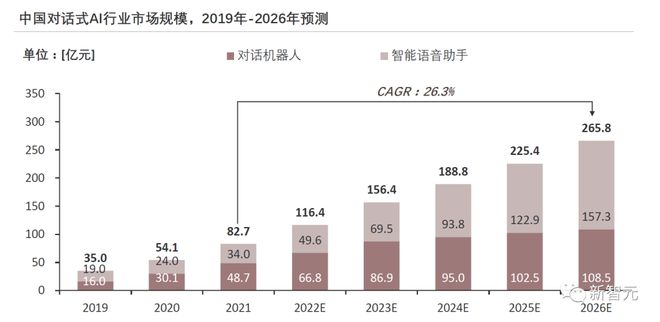 沙利文ai中美报告