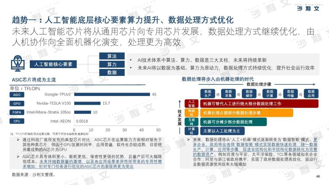 沙利文ai中美报告