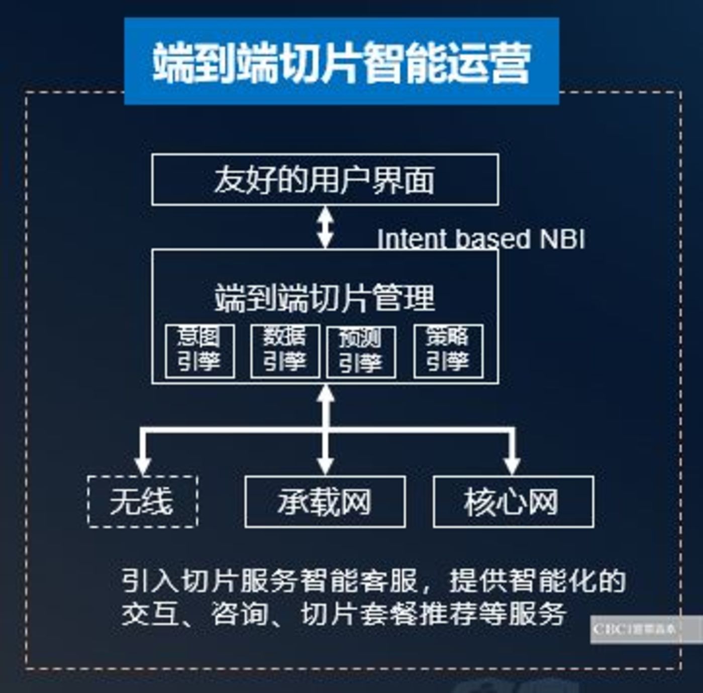 让GTP编写AI脚本以优化工作流程