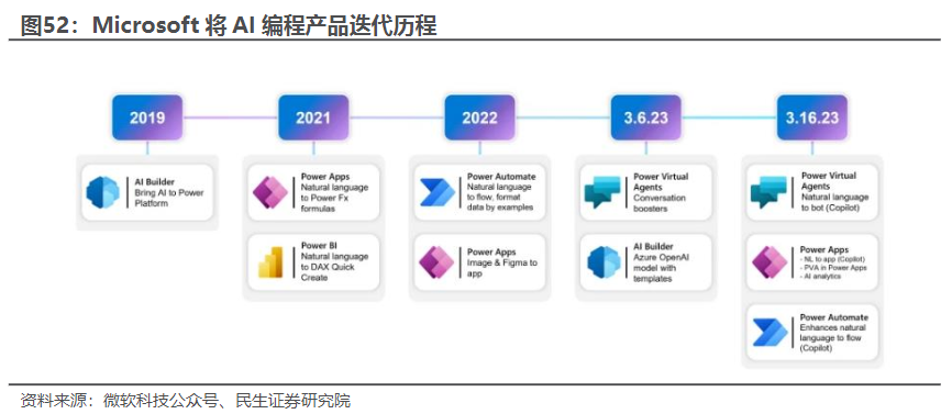 让GTP编写AI脚本以优化工作流程