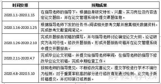 撰写毕业论文时如何确定和描述课题来源？——全面指导与实例分析