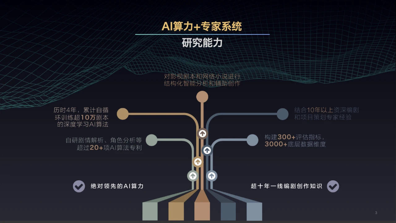 全面解析：AI智能写作软件免费版本使用指南及桌面放置技巧