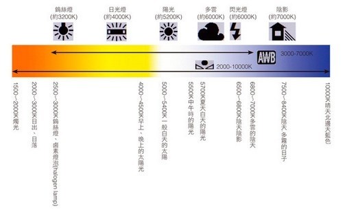 选择适合写作业的灯具色温指南 nn不过，您提到的杩欑