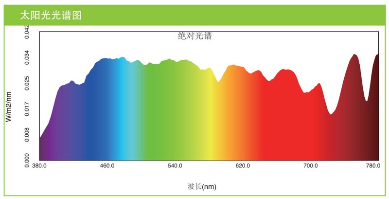 选择适合写作业的灯具色温指南 nn不过，您提到的杩欑