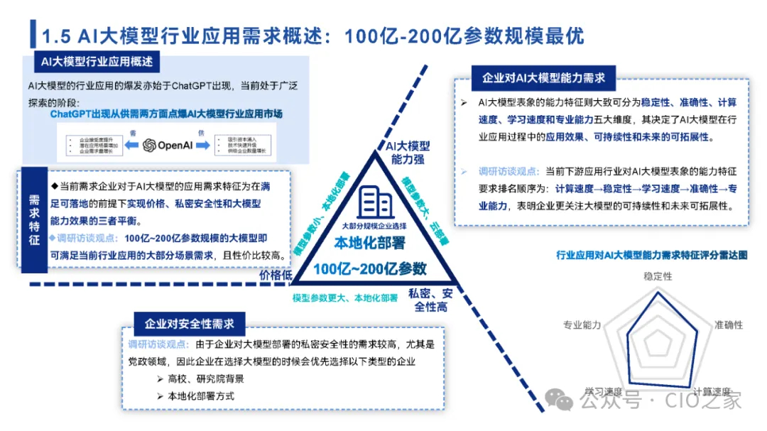 阿里云AI大模型评估报告出炉：详解其在通用与行业应用领域的满分表现