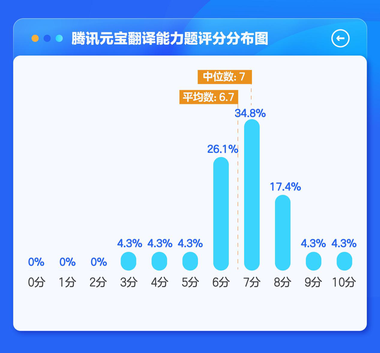 阿里云AI大模型评估报告出炉：详解其在通用与行业应用领域的满分表现