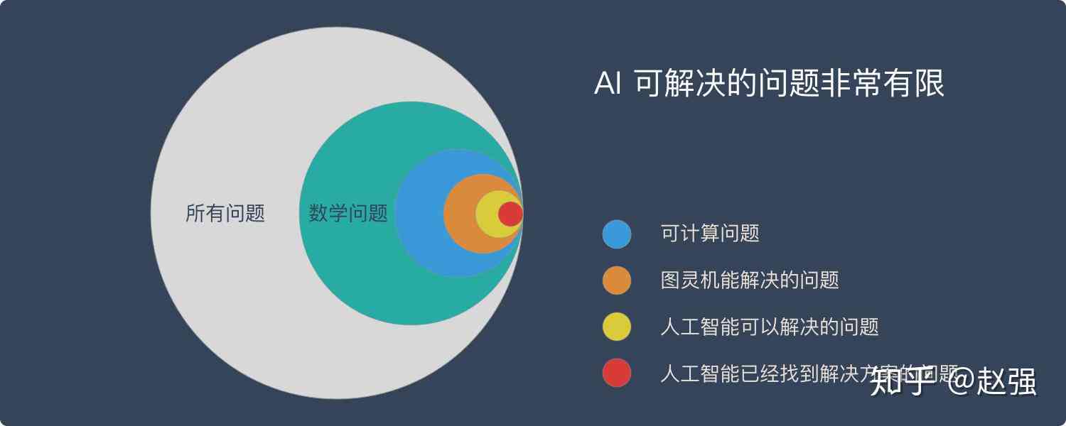 如何评价AI文案存在的优缺点