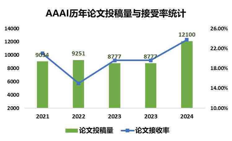 网上AI论文写作推荐平台是真的吗？专业测评揭秘