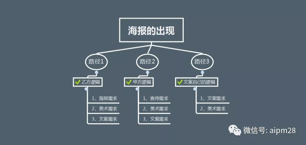 掌握游戏营销精髓：如何撰写吸引眼球的游戏文案策划指南