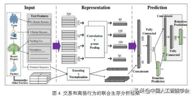 面对AI论文写作无数据困境？探索解决方案与替代方法