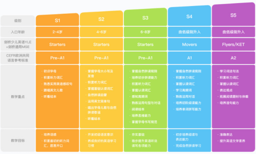 提升儿童AI英语学习效果，哪个软件更出色？