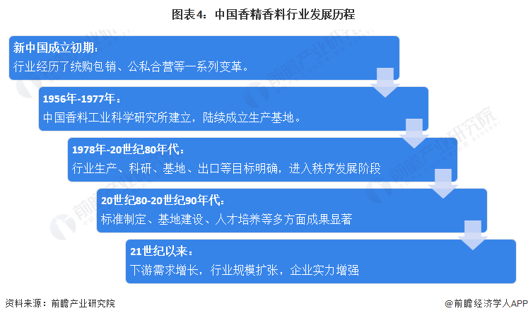 2023年国内AI创作网站综合排名