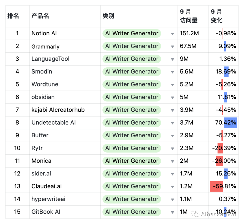 2023年国内AI创作网站综合排名