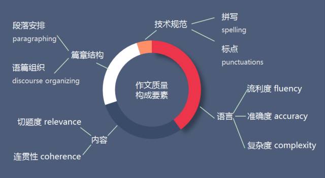 探索爱创作中文网：全面解析其功能、优势及如何高效利用平台进行创作