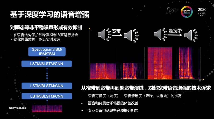 璁科技打造绛夊特色：娆惧声音克隆软件新体验