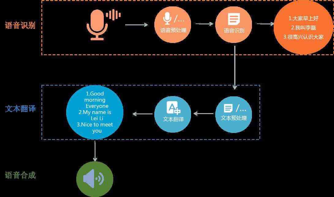 探索AI语音克隆技术：功能、应用及潜在问题全解析