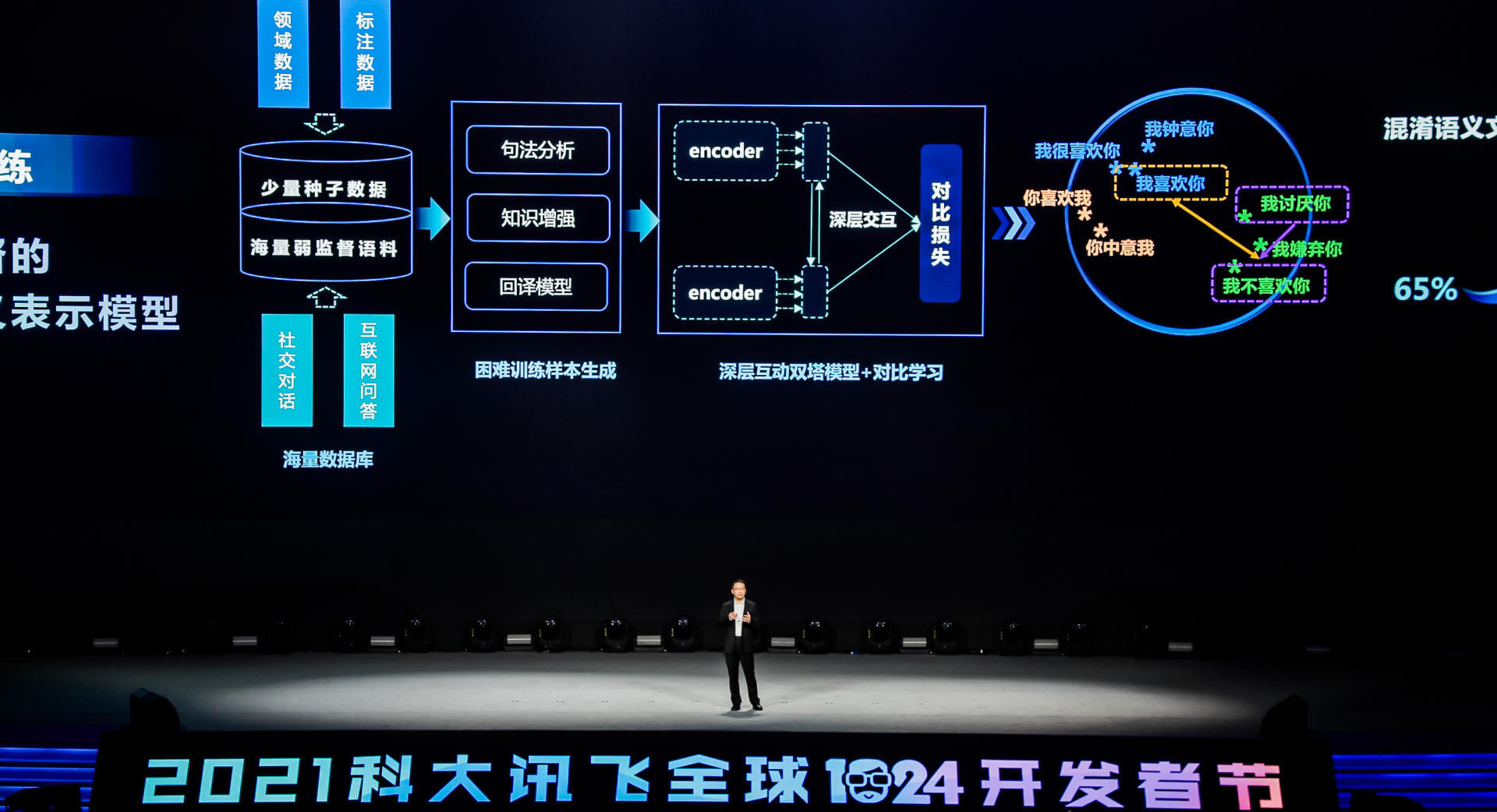 科大讯飞AI与璁戝