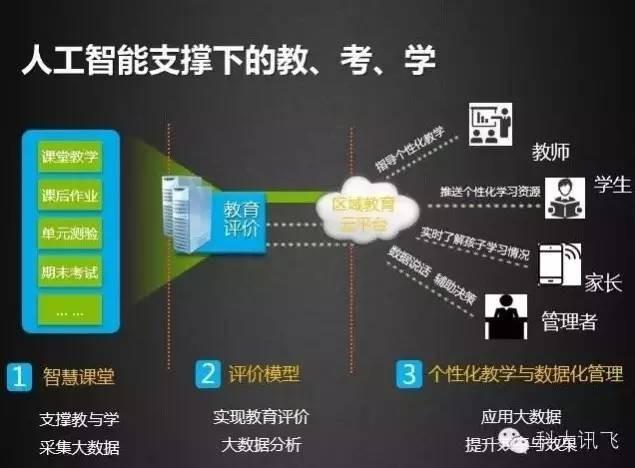 科大讯飞作业平台学生端指南：全面教程及常见问题解答