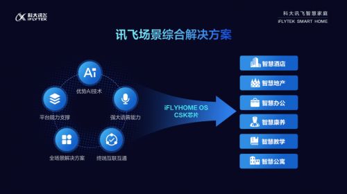 科大讯飞AI营销平台：官网介绍、效果评价及营销模式解析