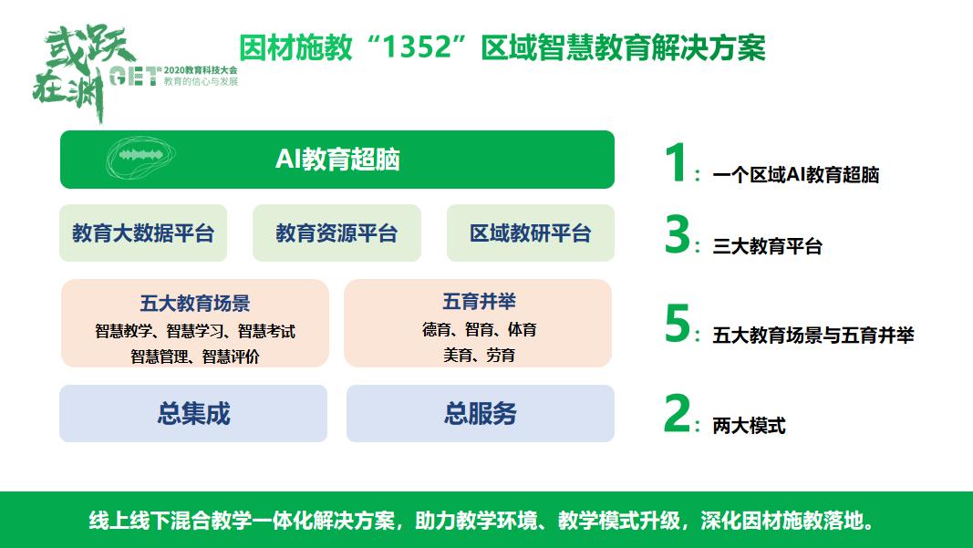 科大讯飞AI营销平台：官网介绍、效果评价及营销模式解析