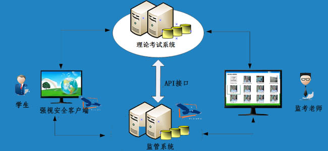 全面解析AI在线监考系统实施方案及优化策略