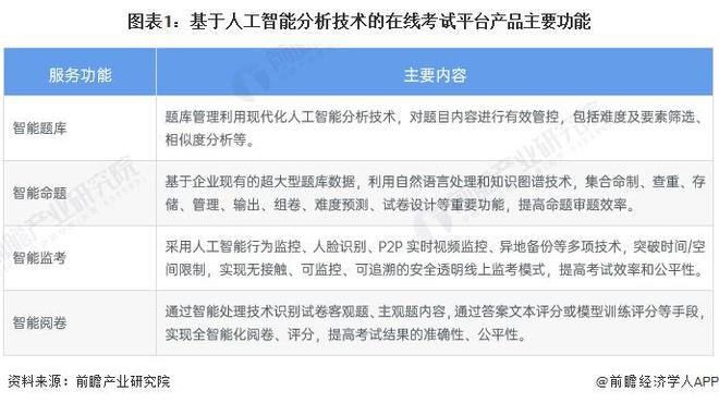 AI监考技术如何确保线上考试公平性