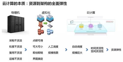 云手机与AI脚本：功能、应用及区别全方位解析