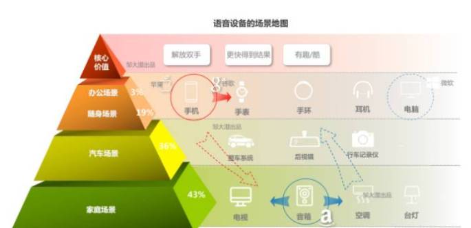 云手机与AI脚本：功能、应用及区别全方位解析