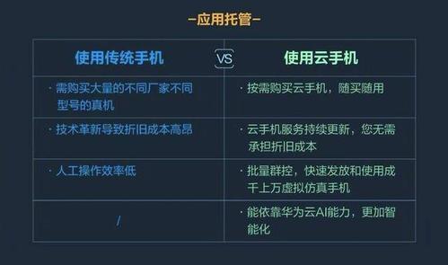 云手机与AI脚本：功能、应用及区别全方位解析