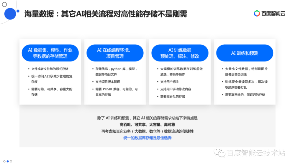 云手机与AI脚本：功能、应用及区别全方位解析