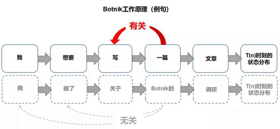 全面解析：云手机脚本编写指南与实战技巧