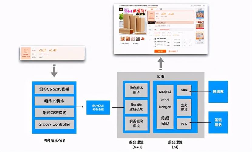 云手机和ai脚本的区别