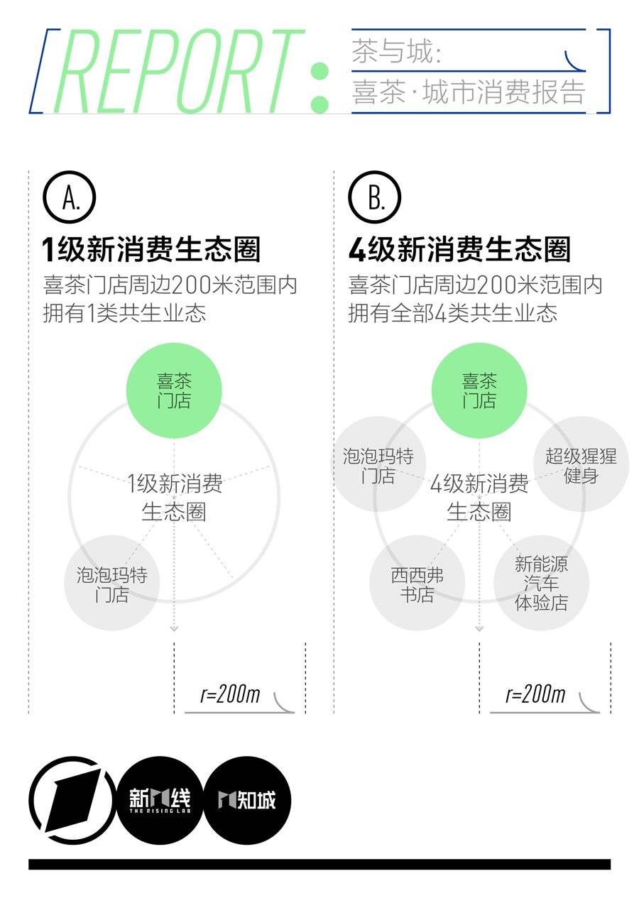 喜茶AI设计分析报告怎么写：设计案例与UI思路调研报告