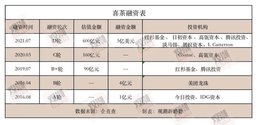 喜茶AI设计分析报告怎么写：设计案例与UI思路调研报告