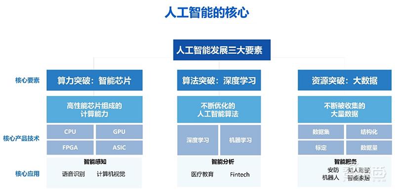 探秘AI视觉技术：瑙嗚行业中的高效优势与突破性进展