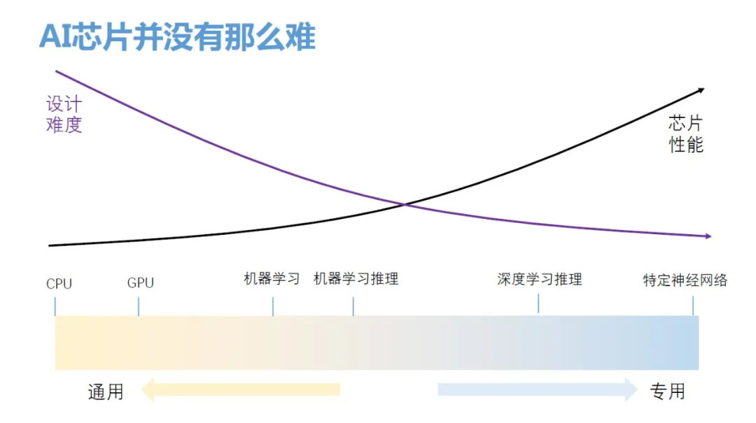 探秘AI视觉技术：瑙嗚行业中的高效优势与突破性进展